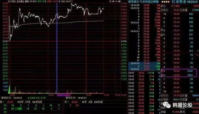 灰色项目-挂机方案中国股市:真正的庄家是怎样利用一只股票的?挂机论坛(4) 灰色项目-挂机方案中国股市:真正的庄家是怎样利用一只股票的?挂机论坛(4)