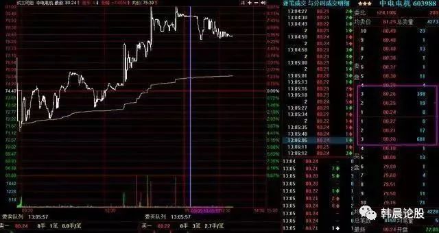灰色项目-挂机方案中国股市:真正的庄家是怎样利用一只股票的?挂机论坛(5) 灰色项目-挂机方案中国股市:真正的庄家是怎样利用一只股票的?挂机论坛(5)