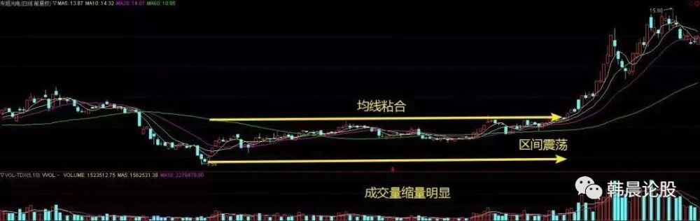 灰色项目-挂机方案中国股市:真正的庄家是怎样利用一只股票的?挂机论坛(6) 灰色项目-挂机方案中国股市:真正的庄家是怎样利用一只股票的?挂机论坛(6)