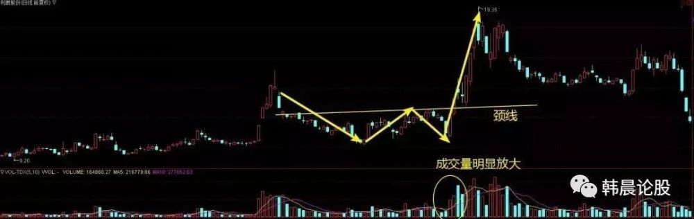 灰色项目-挂机方案中国股市:真正的庄家是怎样利用一只股票的?挂机论坛(7) 灰色项目-挂机方案中国股市:真正的庄家是怎样利用一只股票的?挂机论坛(7)