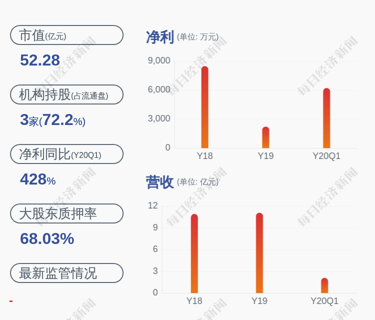 (记者 段炼)可立克的董事长,总经理均为肖铿,男,年龄48岁,中国国籍