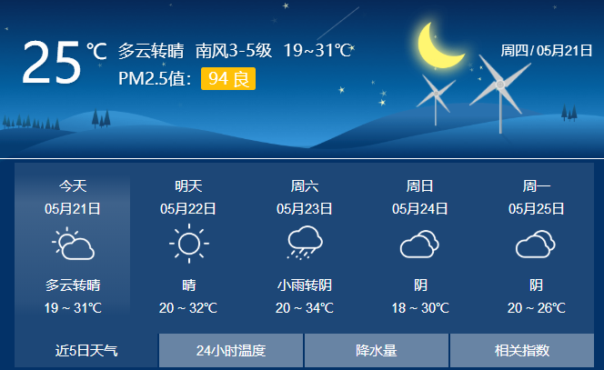 周口天气90天天气预报_(周口未来100天天气预报查询)
