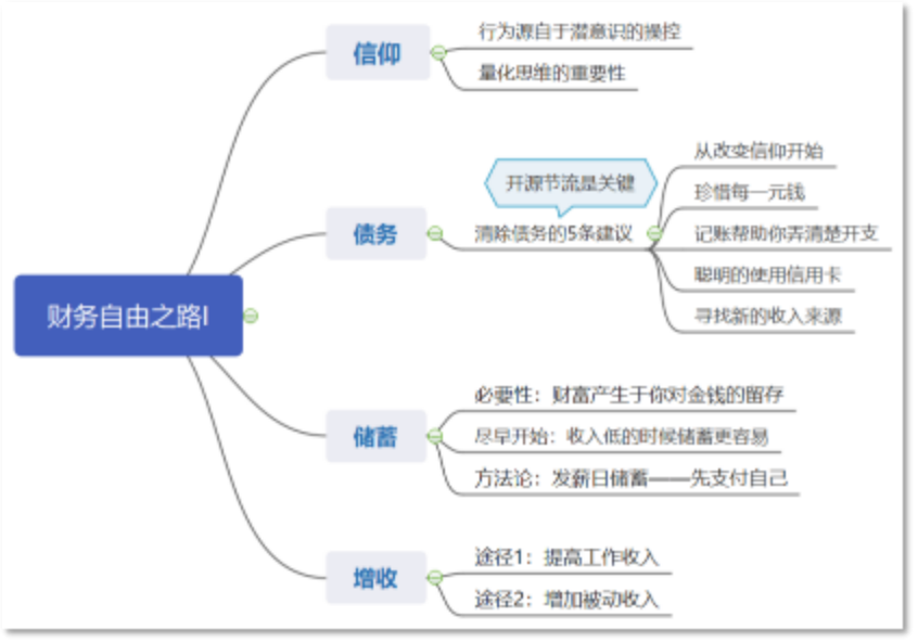 【理财轻松读《财务自由之路:7年内赚到你的第一个1000万》