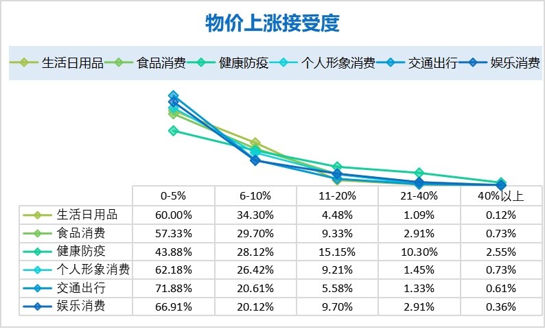 深圳人口情况_深圳房价上涨的市场基础与政策作用(2)