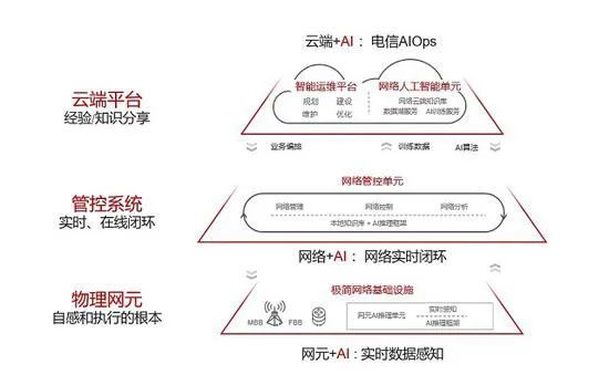 标普下调丰田评级；特斯拉计划在华布局超四千个超充