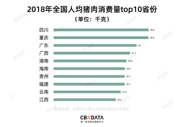 13家猪企被"吃"上市后,中国猪肉开始"高精尖"了