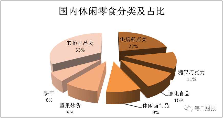 中国休闲食品gdp_中国gdp增长图(3)