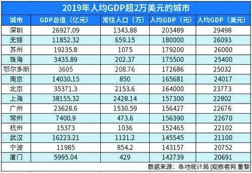 珠海户籍人口_珠海抢人进一步放宽人才引进及入户条件 2020珠海户籍人口数据(3)