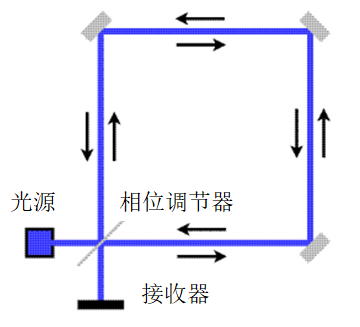 陀螺仪的故事二花样繁多的陀螺仪