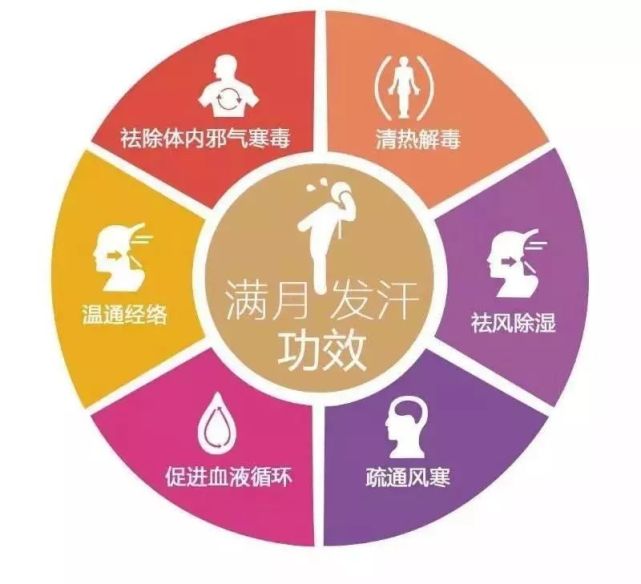 产后熏蒸 养生新时代