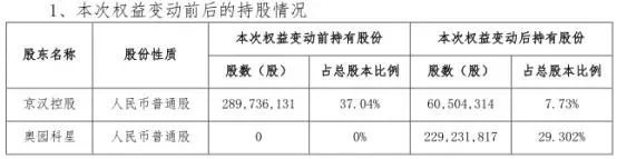 资本市场为什么认可中国奥园？