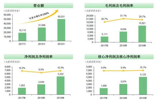 资本市场为什么认可中国奥园？