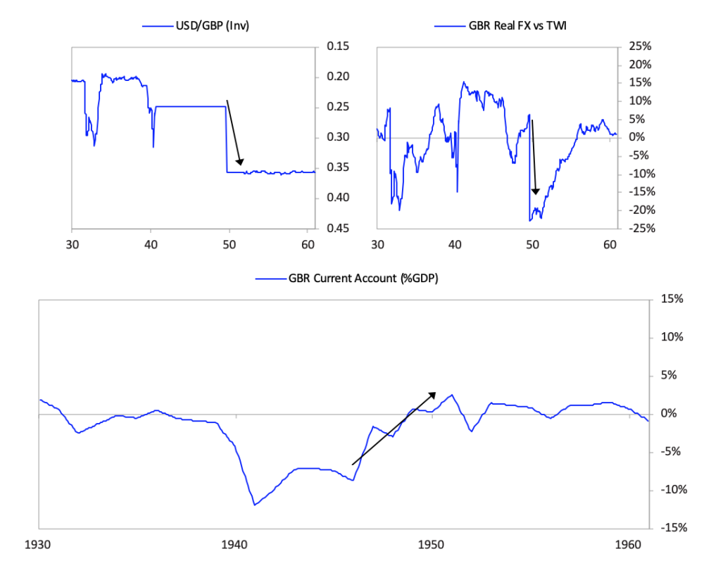 gdp 货币贬值_货币贬值