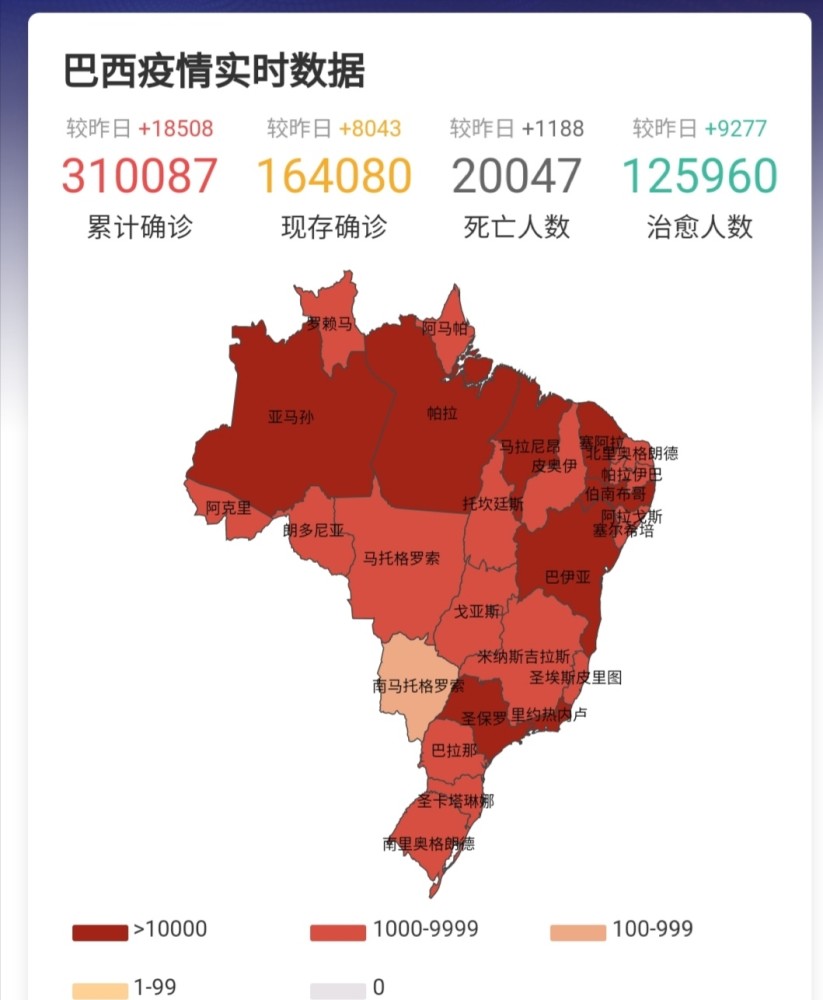 巴西新冠肺炎确诊病例突破30万成为拉美疫情最严重的国家