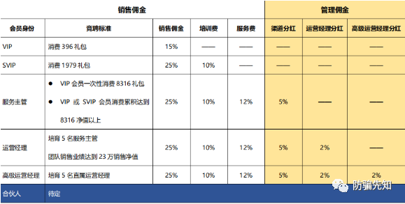 想良生活并不善良，优于直销的制度涉嫌传销!