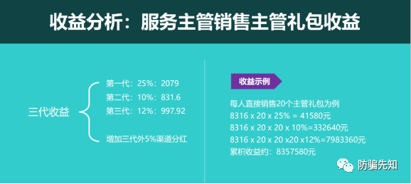 想良生活并不善良，优于直销的制度涉嫌传销!