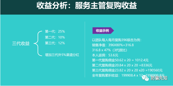 想良生活并不善良，优于直销的制度涉嫌传销!