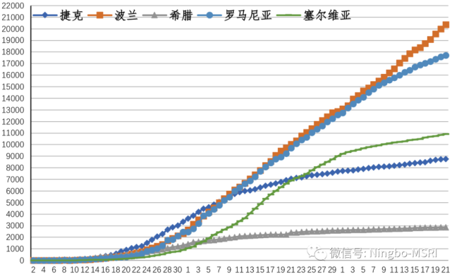 中东欧大数据