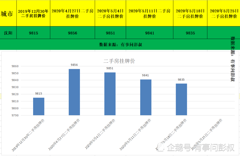 沈阳人口数_买房跟着人口走 沈阳哪个区人口最多 增速最快(2)