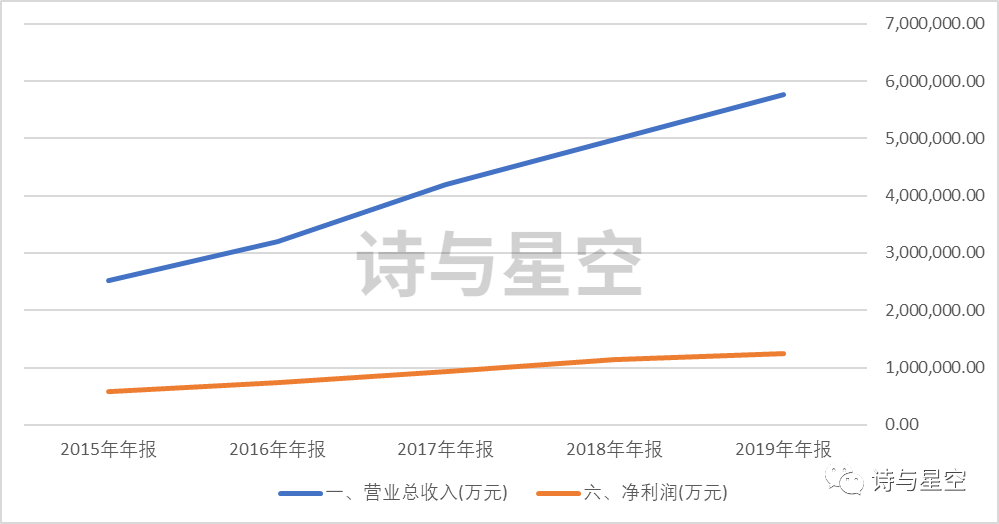 一个亿gdp可创造多少利润_占到 GDP 近一半 美国企业债务水平创纪录新高(2)