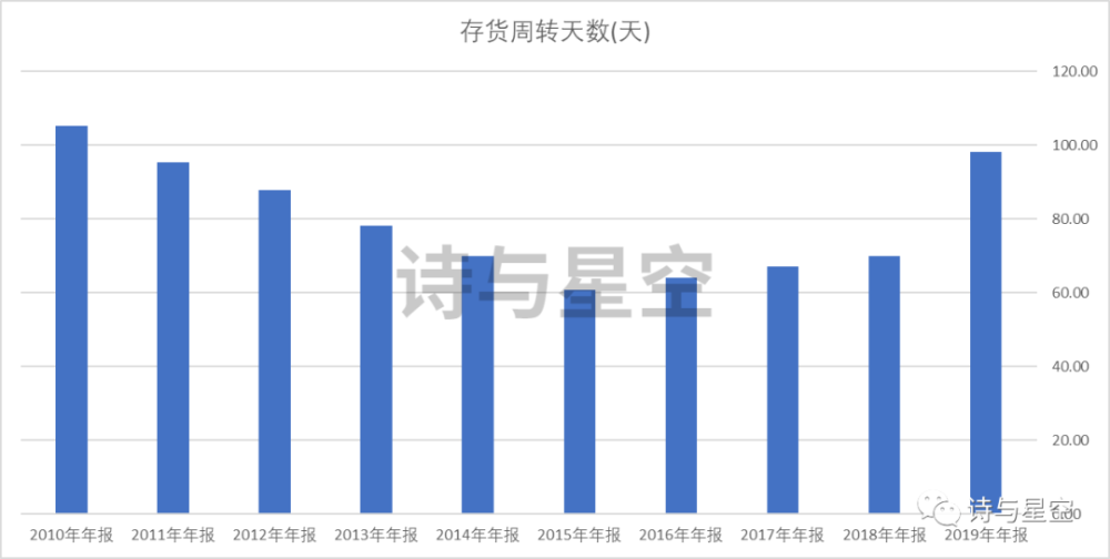 一个亿gdp可创造多少利润_占到 GDP 近一半 美国企业债务水平创纪录新高(3)