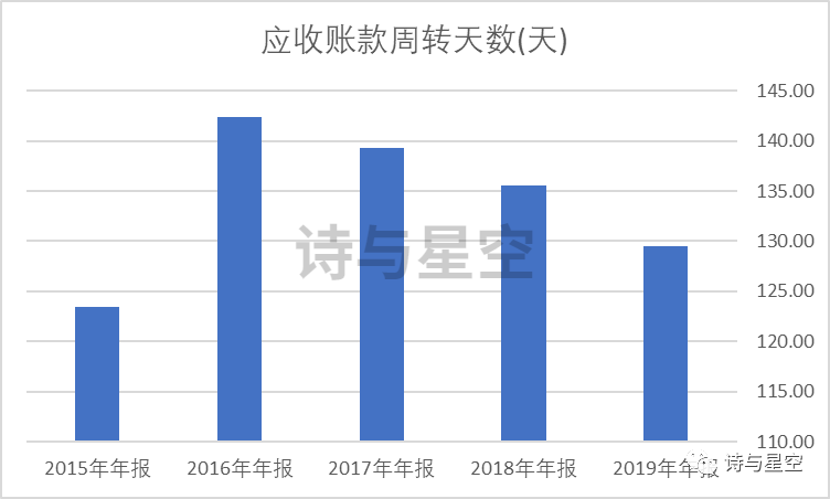 一个亿gdp可创造多少利润_占到 GDP 近一半 美国企业债务水平创纪录新高(3)