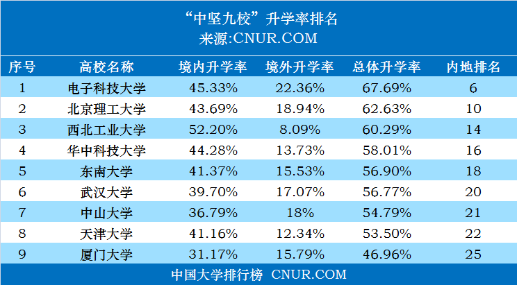2、芜湖市初中升学率排名年份：芜湖有哪些好的初中？
