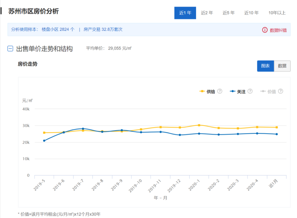 gdp20强城市房价_2020年gdp二十强城市(3)