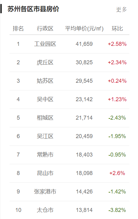 gdp20强城市房价_2020年gdp二十强城市(3)