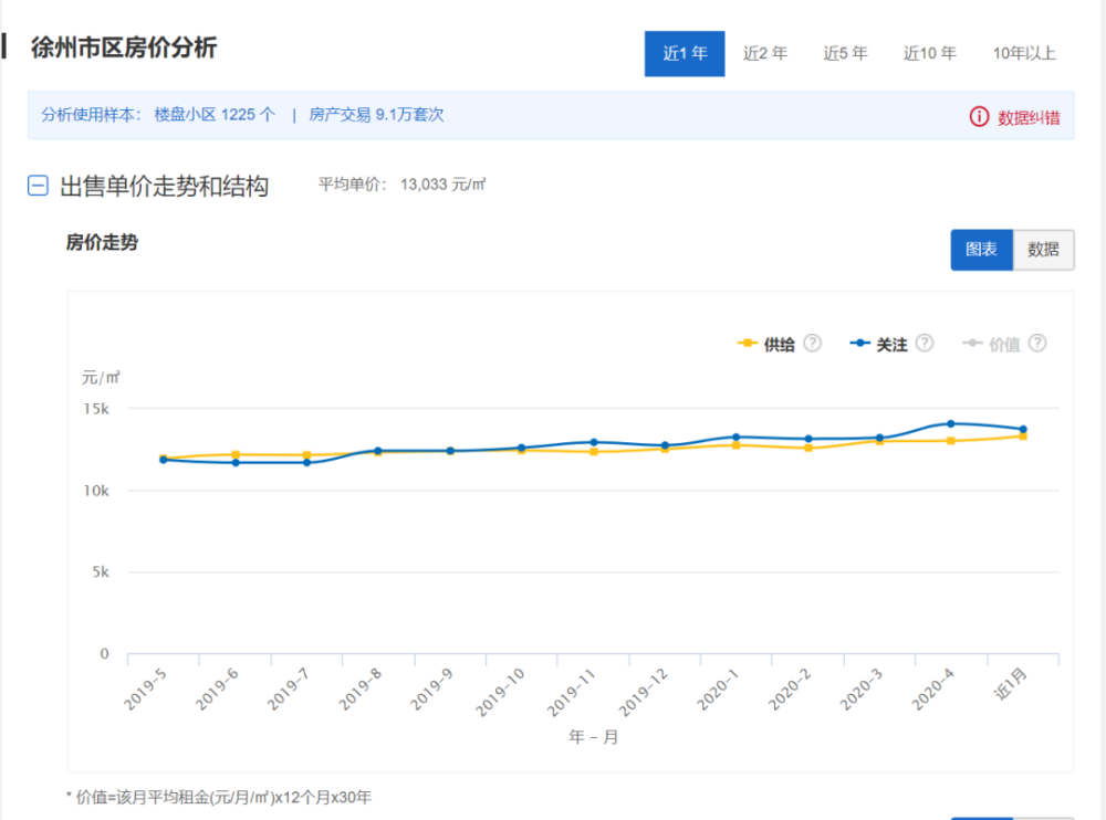 徐州房价增长与GDP增长_徐州人,你的收入增长,远远赶不上房价上涨(3)