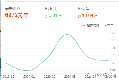 榆林市城区人口_贯彻落实省党代会精神 榆林 在科技创新中培育新动能(2)