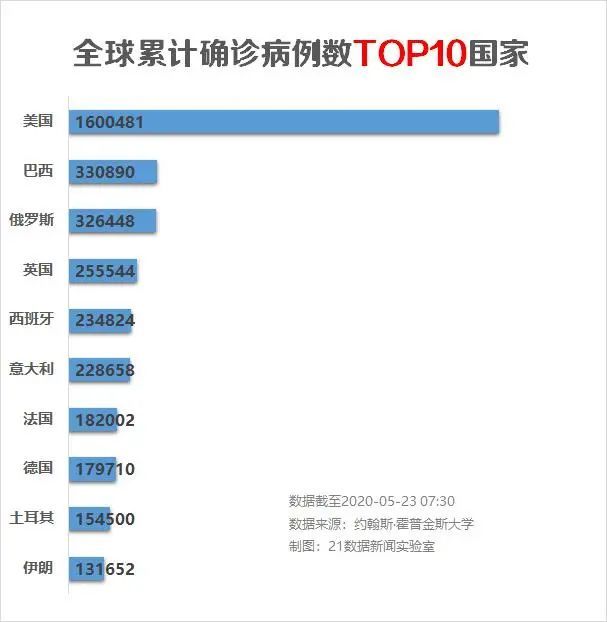 新冠肺炎最新消息巴西有多少人口_新冠肺炎最新消息(2)