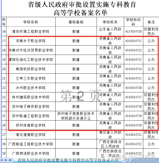 洛阳市区常住人口_洛阳市区旅游景点攻略(3)