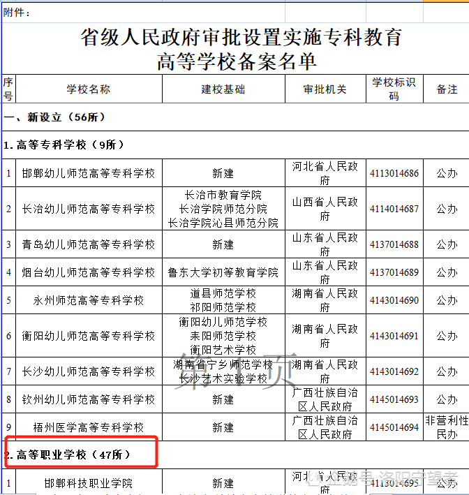 洛阳市区常住人口_洛阳市区旅游景点攻略(3)