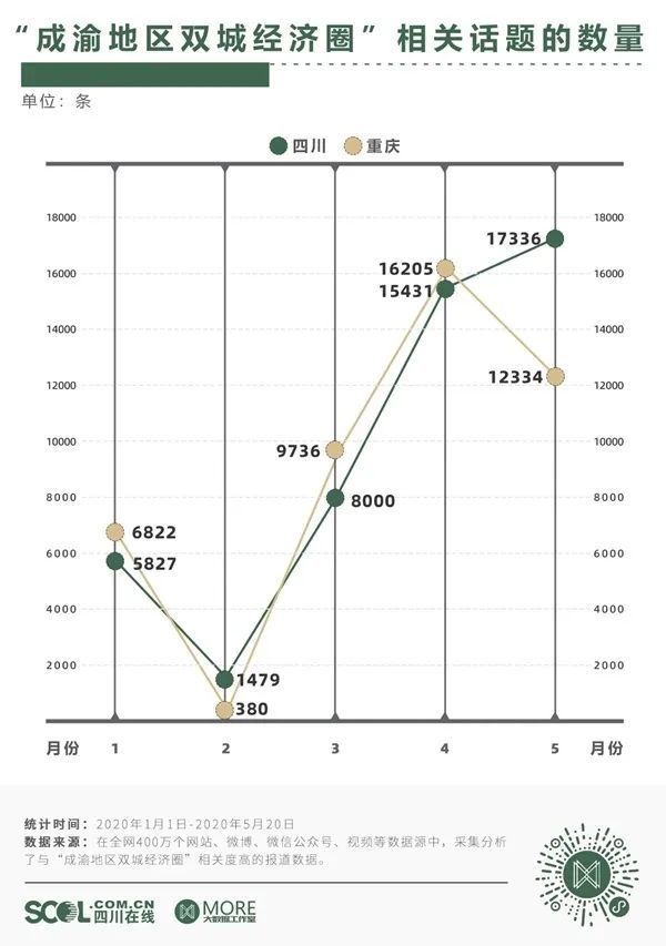 2020年成渝地区GDP_中国gdp2020年(2)