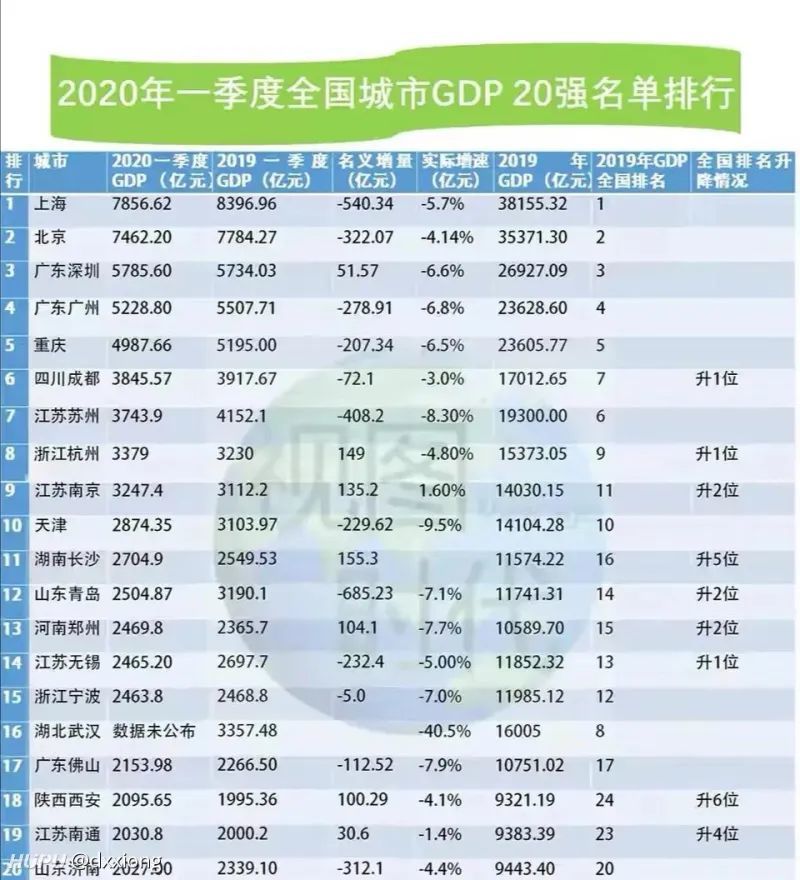 中小微企业一年gdp多少_哪个行业复苏最快 房地产