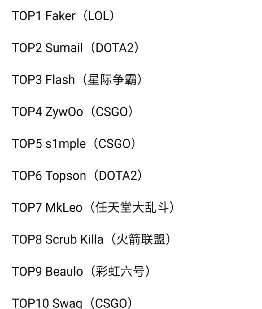 电竞历史天才选手top10！LPL排面UZI榜上无名，第一无疑是他