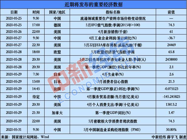 一至五月gdp_2012年二季度经济数据