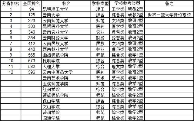 大学排行榜全国大学排名211：探寻卓越教育的秘密