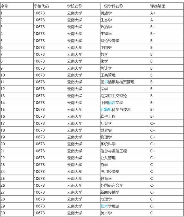 云南大学2020gdp全国排名_山西太原与云南昆明的2020上半年GDP来看,两者排名怎样(2)