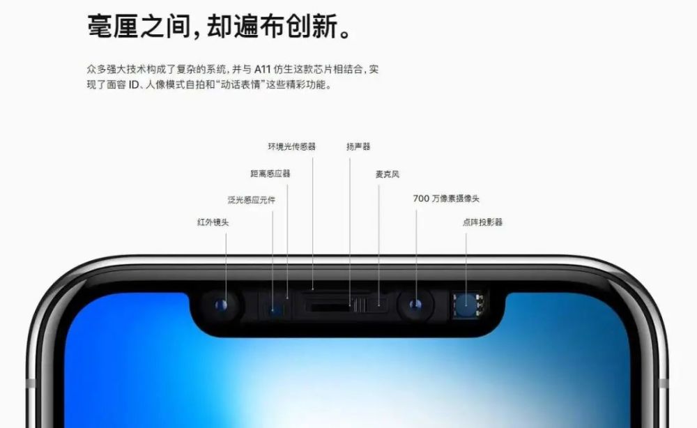 iPhone刘海,iphone刘海屏隐藏 新iphone 终于砍掉刘海?屏下 id 来了!