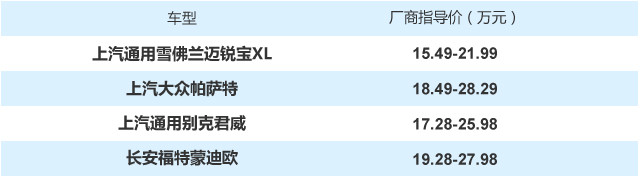 最高优惠4.5万元 高性价中型合资家轿值得入手