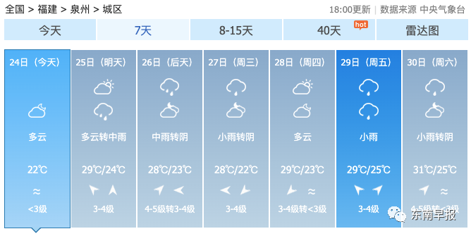 未来7天泉州天气预报