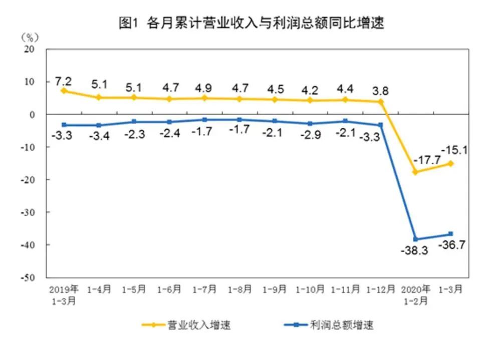 疫情造成美国GDP(2)