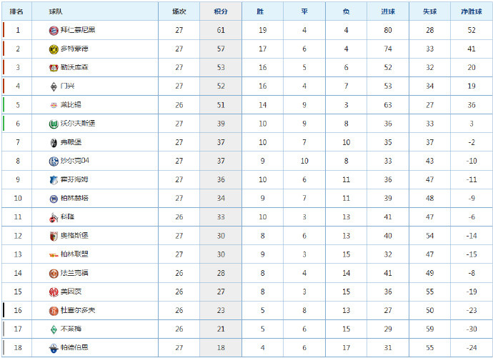 德甲排名_德甲标志
