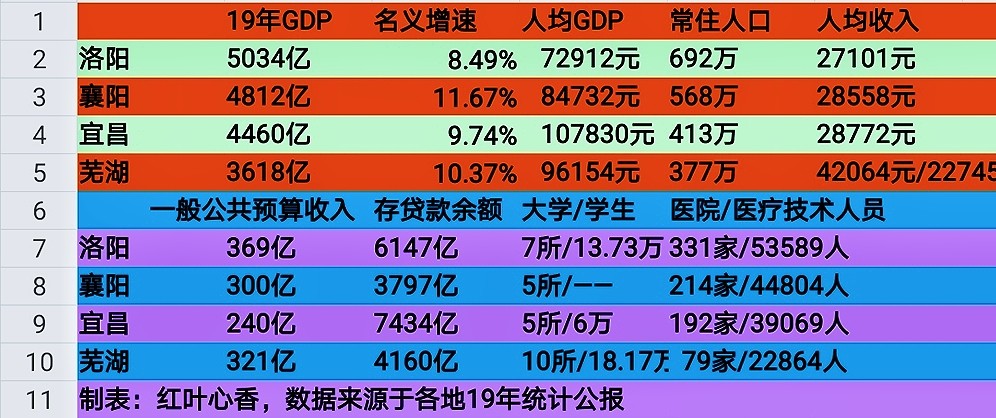 襄阳人口总数_襄阳唐城(3)