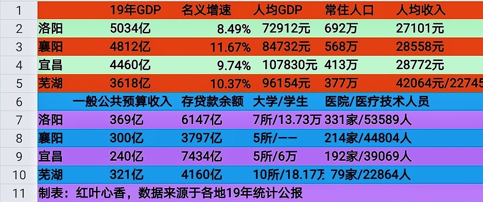 盐城市经济规模总量_盐城市地图(3)