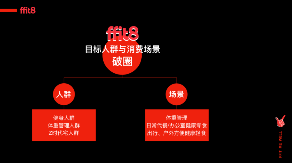 三家头部代餐公司，对代餐消费趋势的不同看法