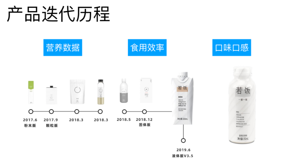 三家头部代餐公司，对代餐消费趋势的不同看法