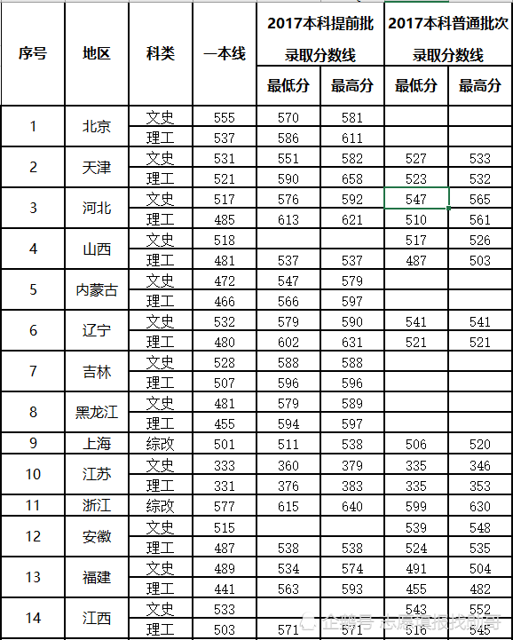 国内最受重视的二本大学,上海海关学院,这个省最赚,录取分最低